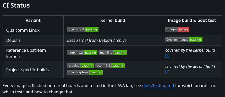 qualcomm-linux-debian-images-repo