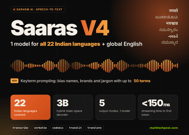 Sarvam AI เปิดตัว Saaras V4 โมเดลแปลงเสียงรองรับ 22 ภาษาอินเดีย