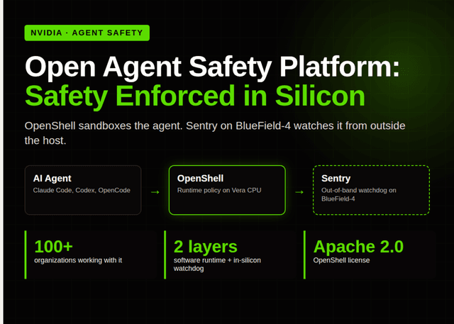 NVIDIA เปิดตัว Open Agent Safety Platform คุมความปลอดภัยเอเย่นต์ AI