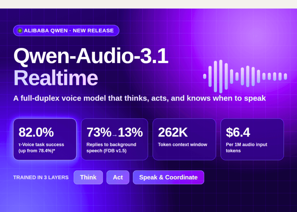 Alibaba เปิดตัว Qwen-Audio-3.1-Realtime โมเดลเสียงคิดเองได้