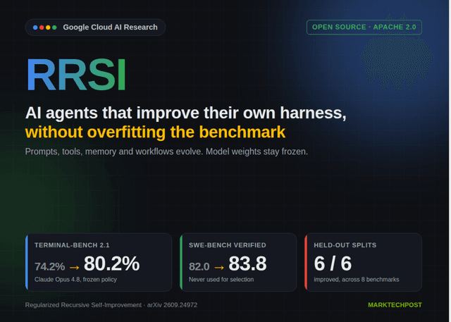 Google เปิดซอร์ส RRSI เฟรมเวิร์กอัปเกรดเอเย่นต์ AI โดยไม่ Overfitting