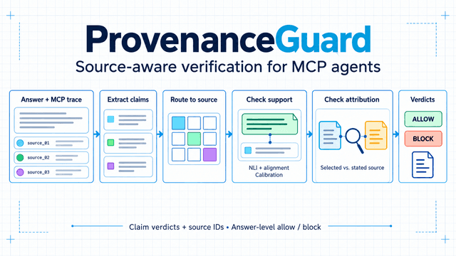ProvenanceGuard ระบบตรวจสอบแหล่งที่มาข้อมูลสำหรับ MCP Agent
