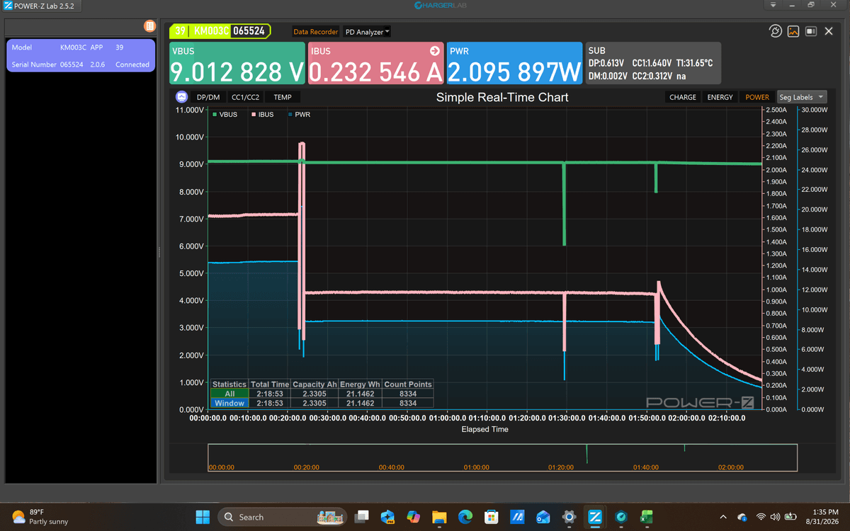 Power Bank testing - Discharging data