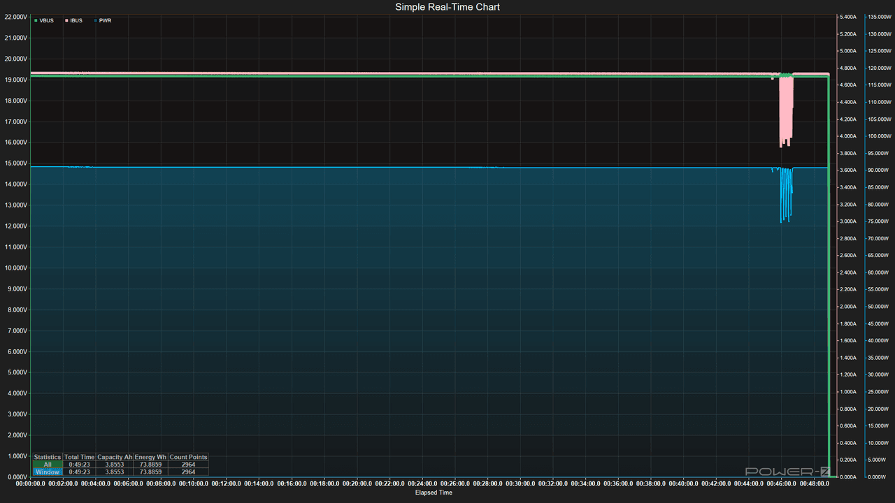 Power Bank testing - Discharging data