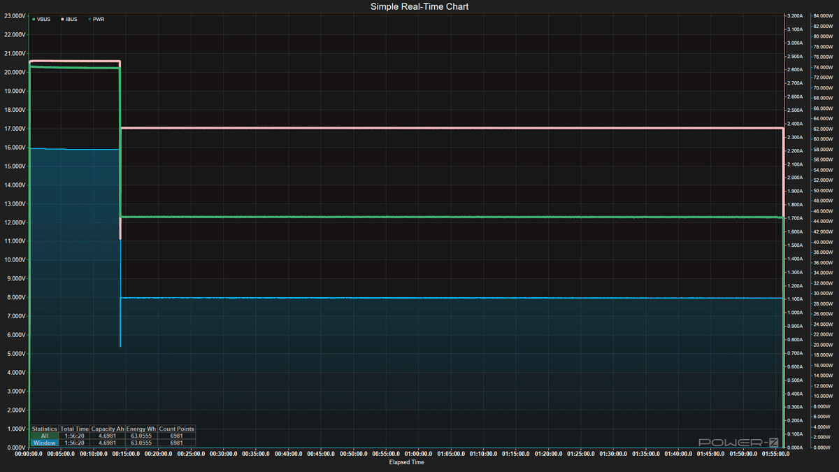 Power Bank testing - Discharging data