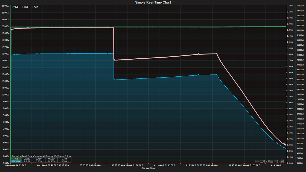 Power Bank testing - Charging Data