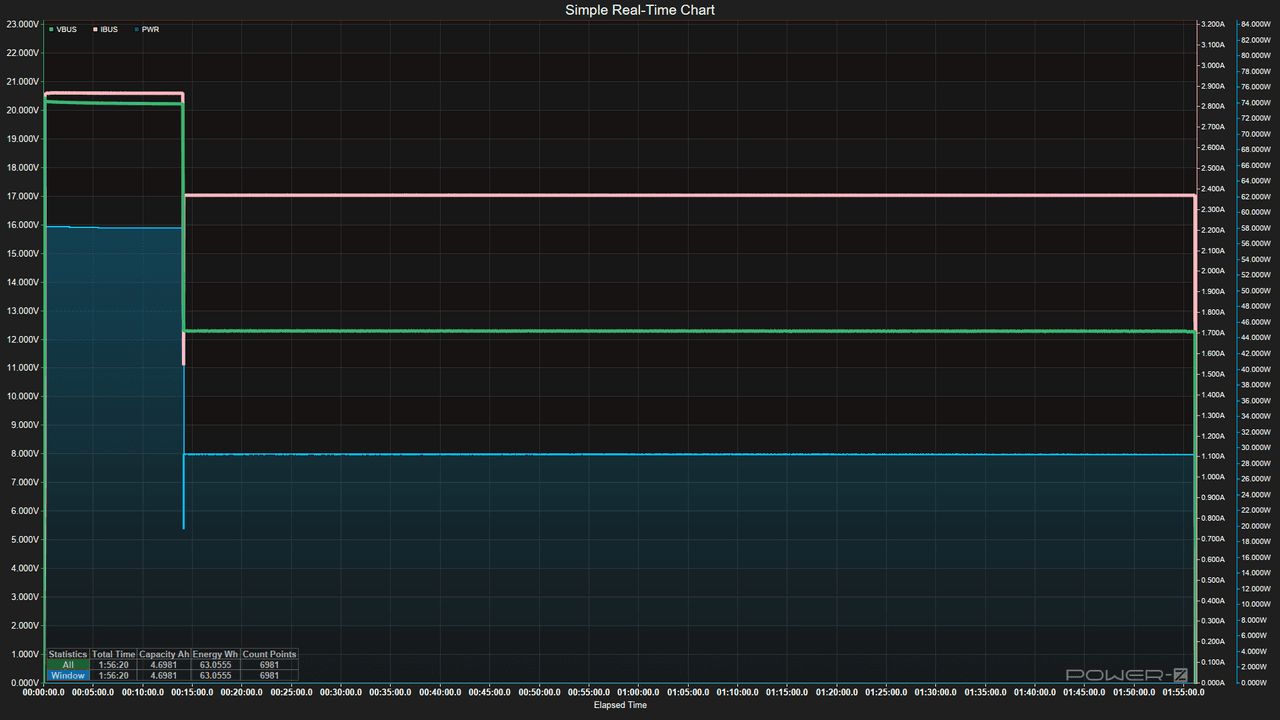 Power Bank testing - Discharging data