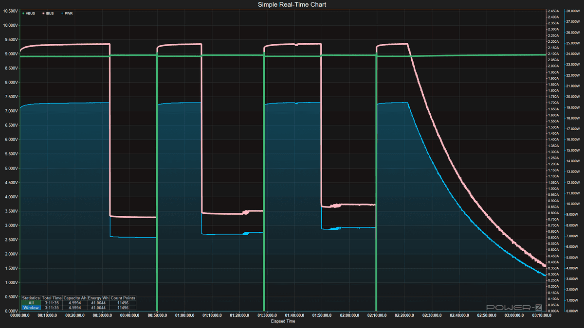 Power Bank testing - Charging Data