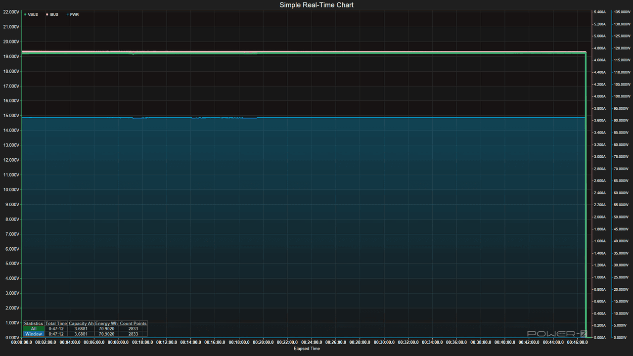 Power Bank testing - Discharging data