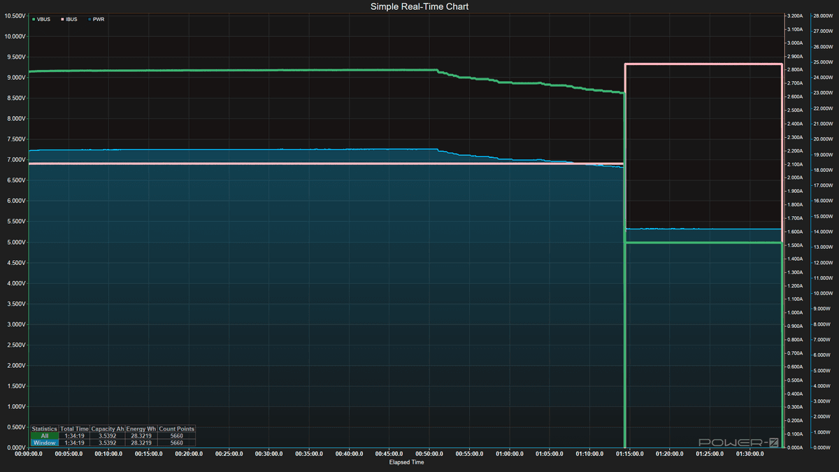 Power Bank testing - Charging Data