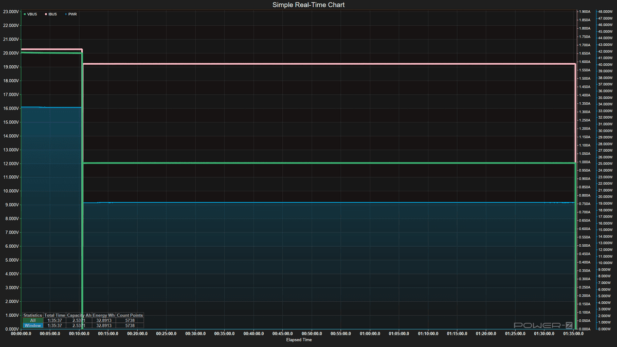 Power Bank testing - Discharging data