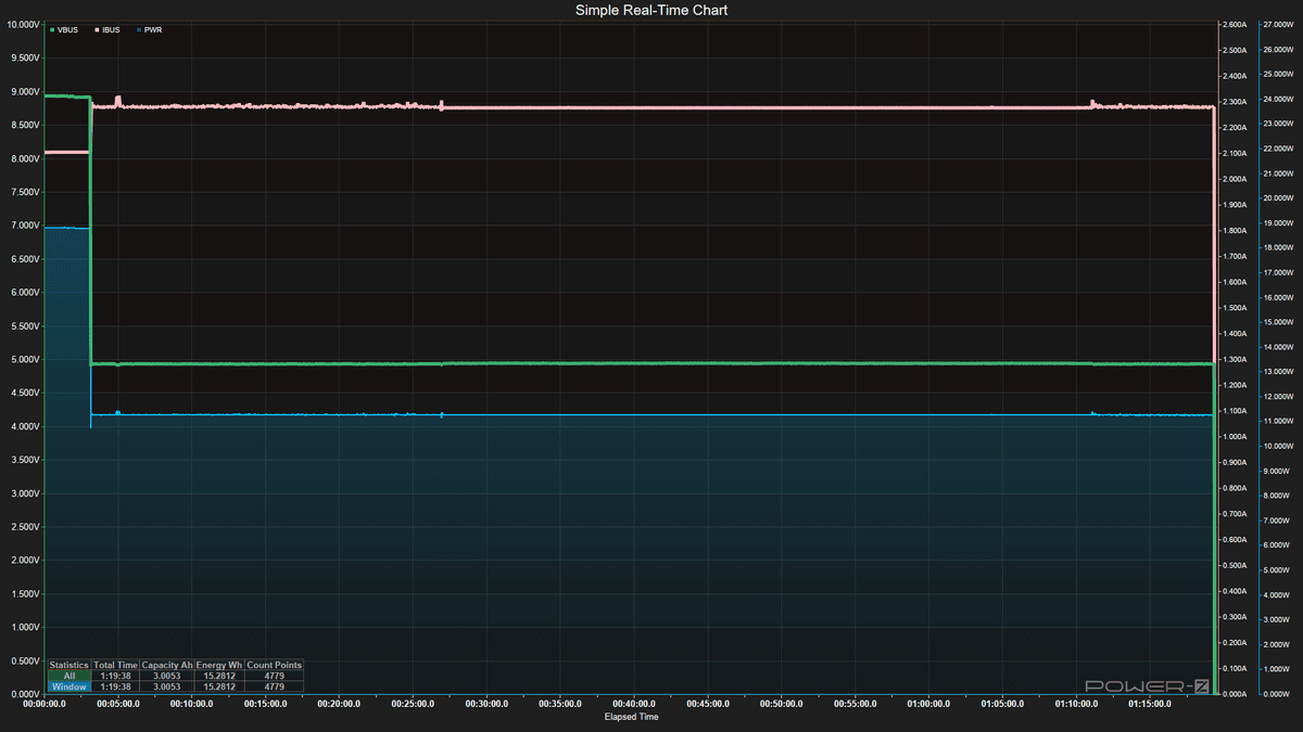 Power Bank testing - Discharging data