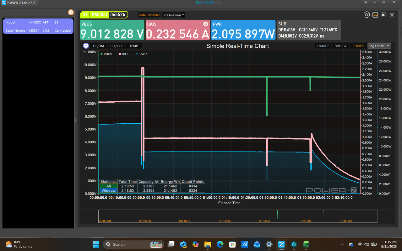 Power Bank testing - Discharging data