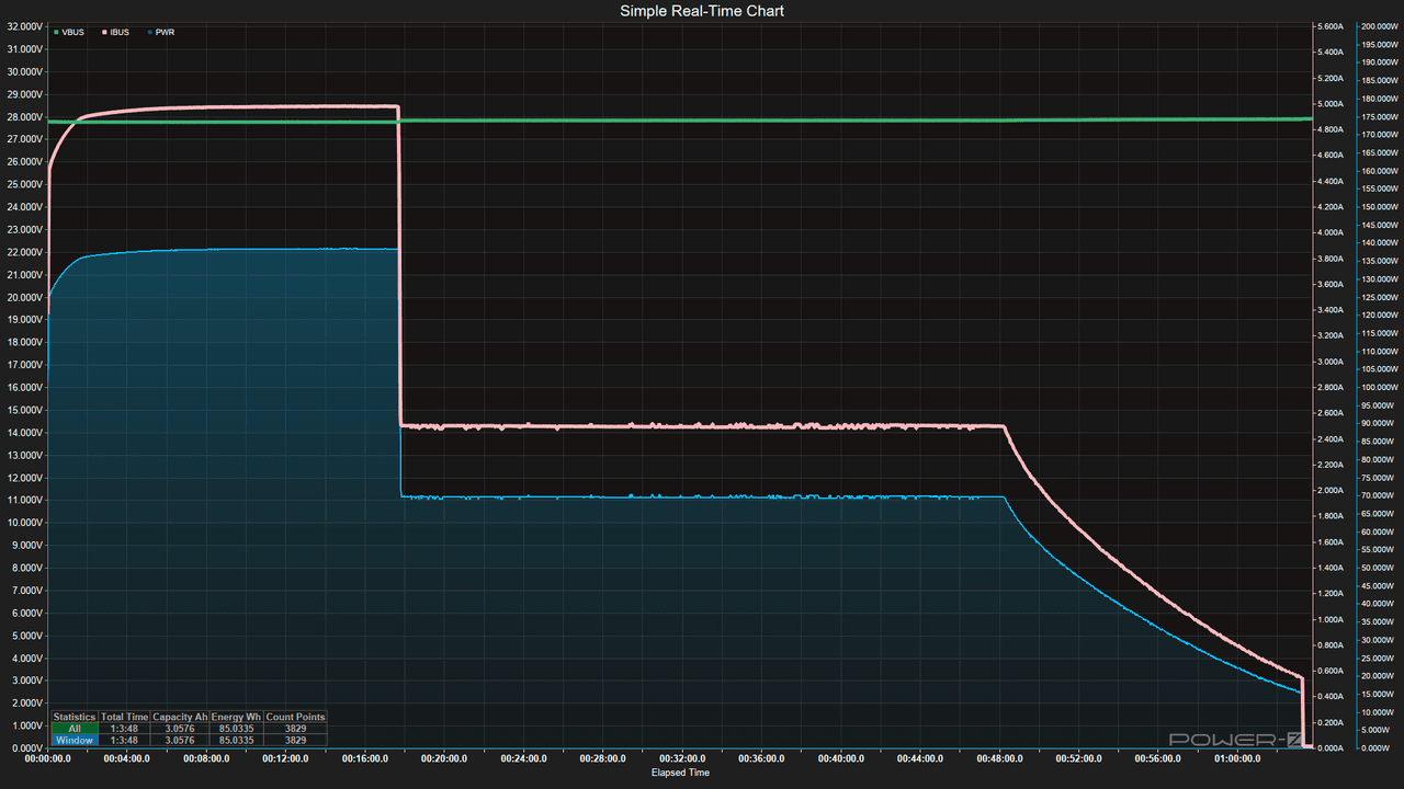 Power Bank testing - Charging Data