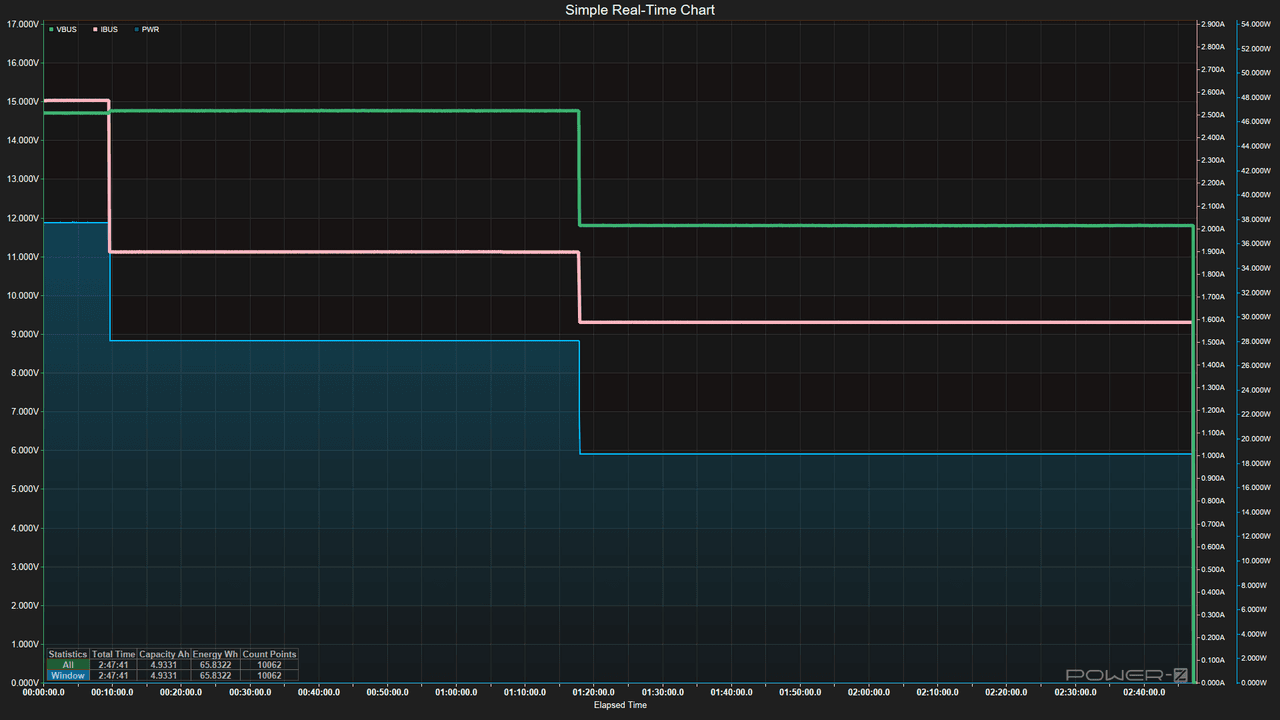 Power Bank testing - Discharging data