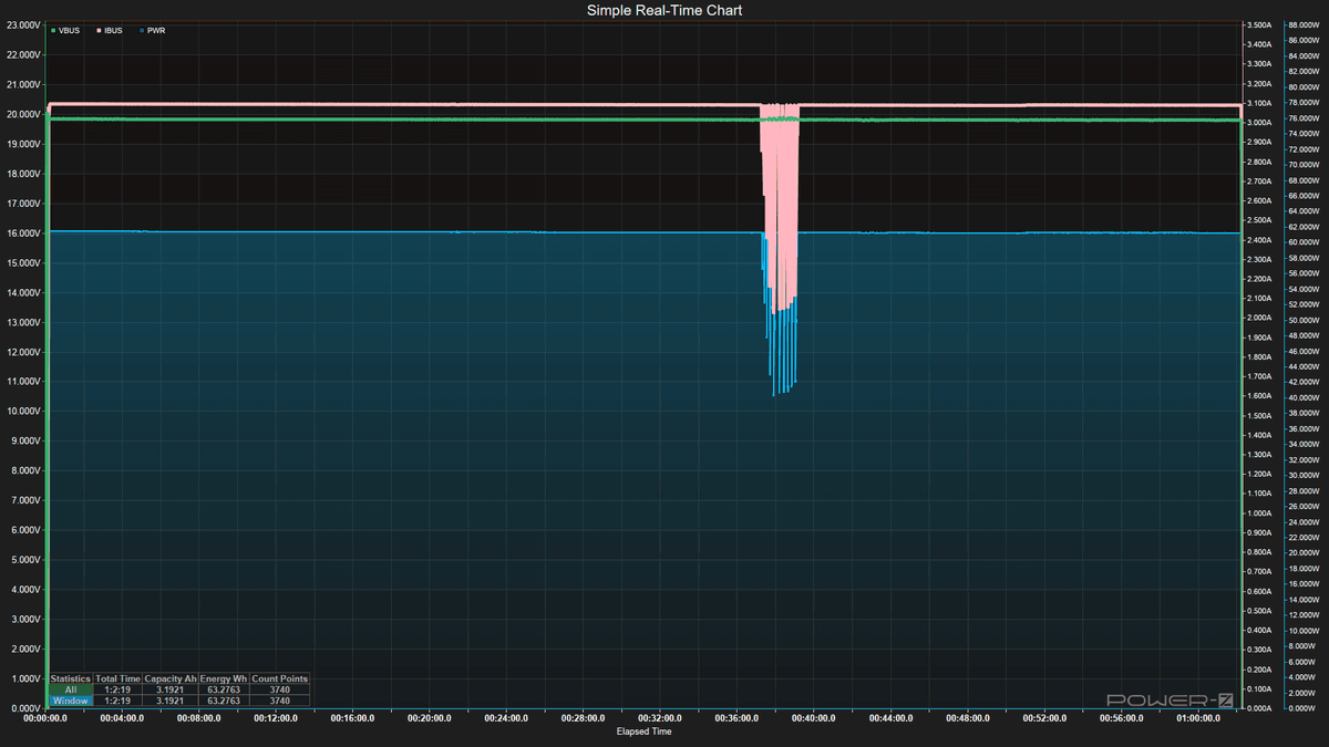Power Bank testing - Discharging data
