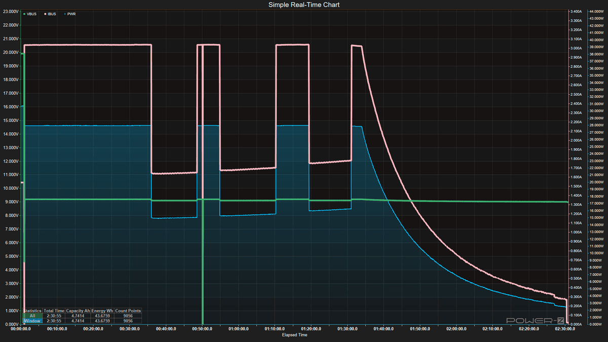 Power Bank testing - Charging Data