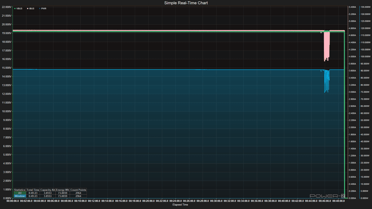 Power Bank testing - Discharging data