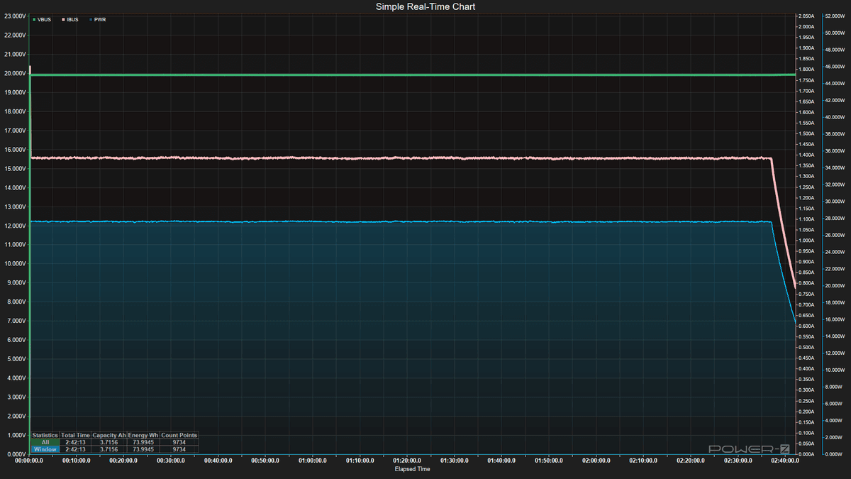 Power Bank testing - Charging Data