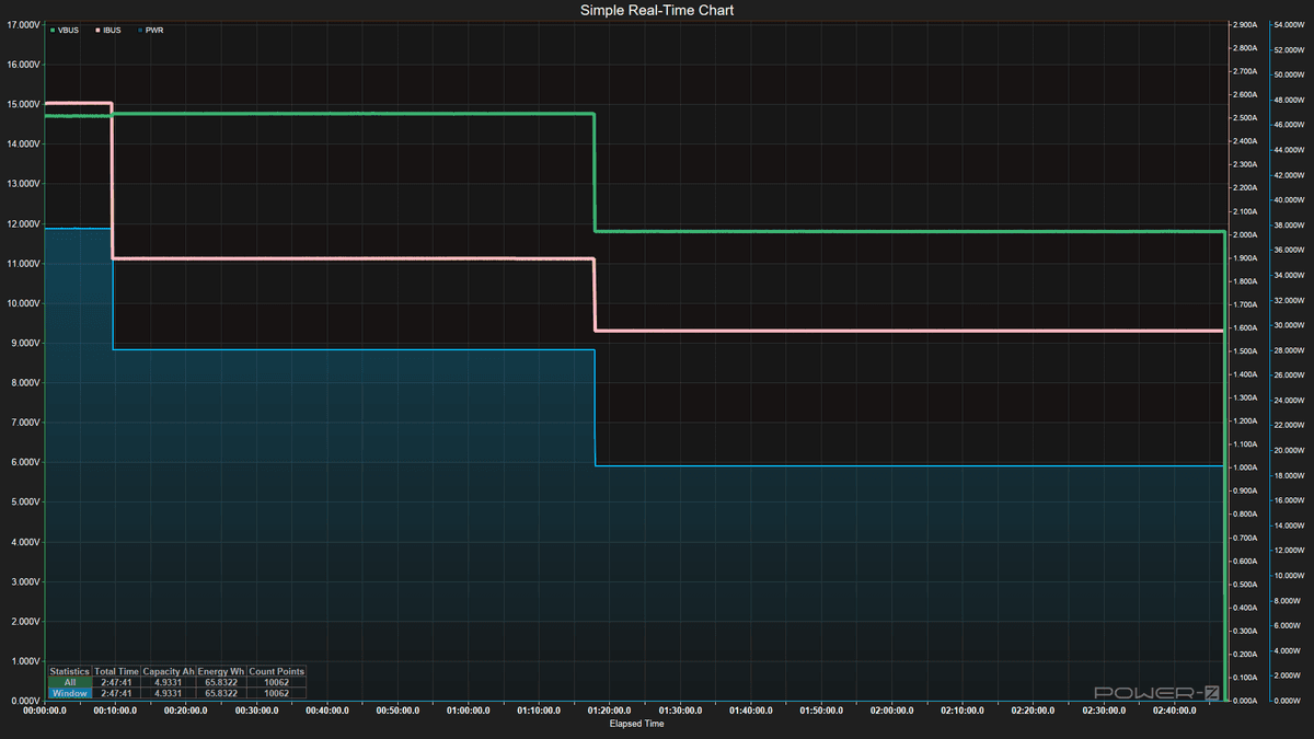 Power Bank testing - Discharging data