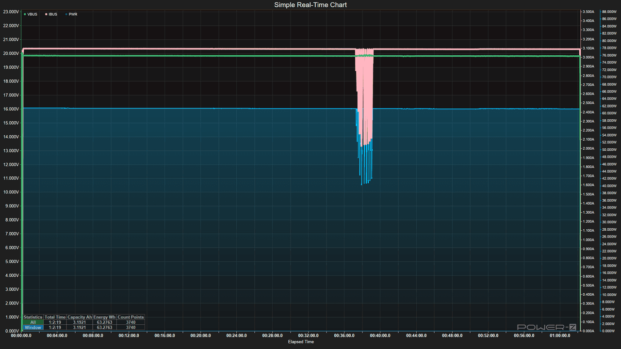 Power Bank testing - Discharging data