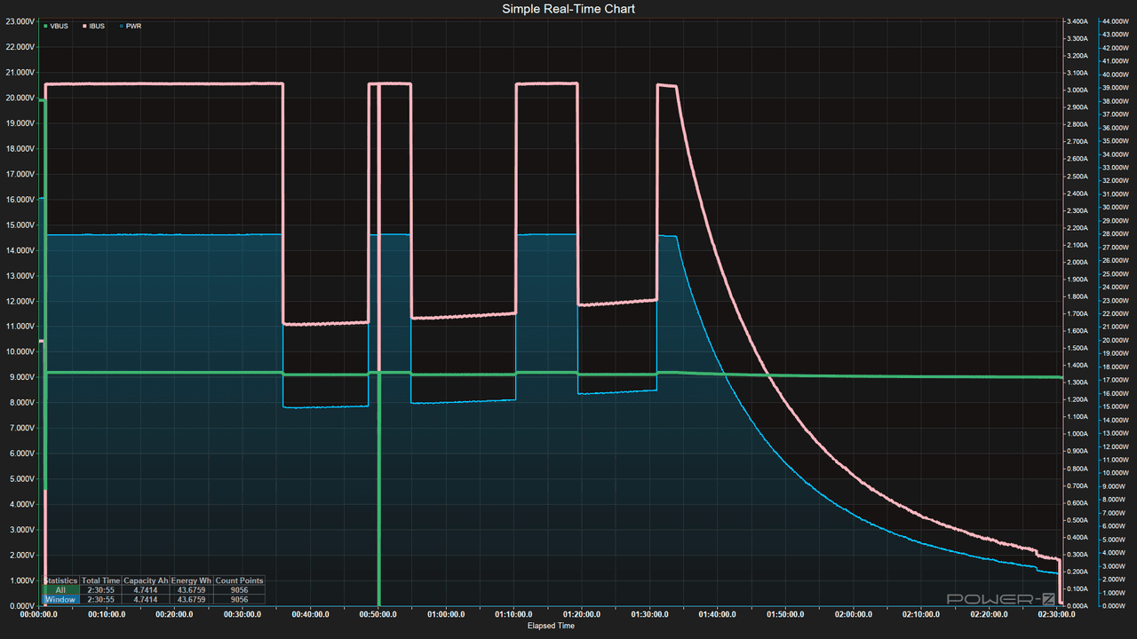 Power Bank testing - Charging Data