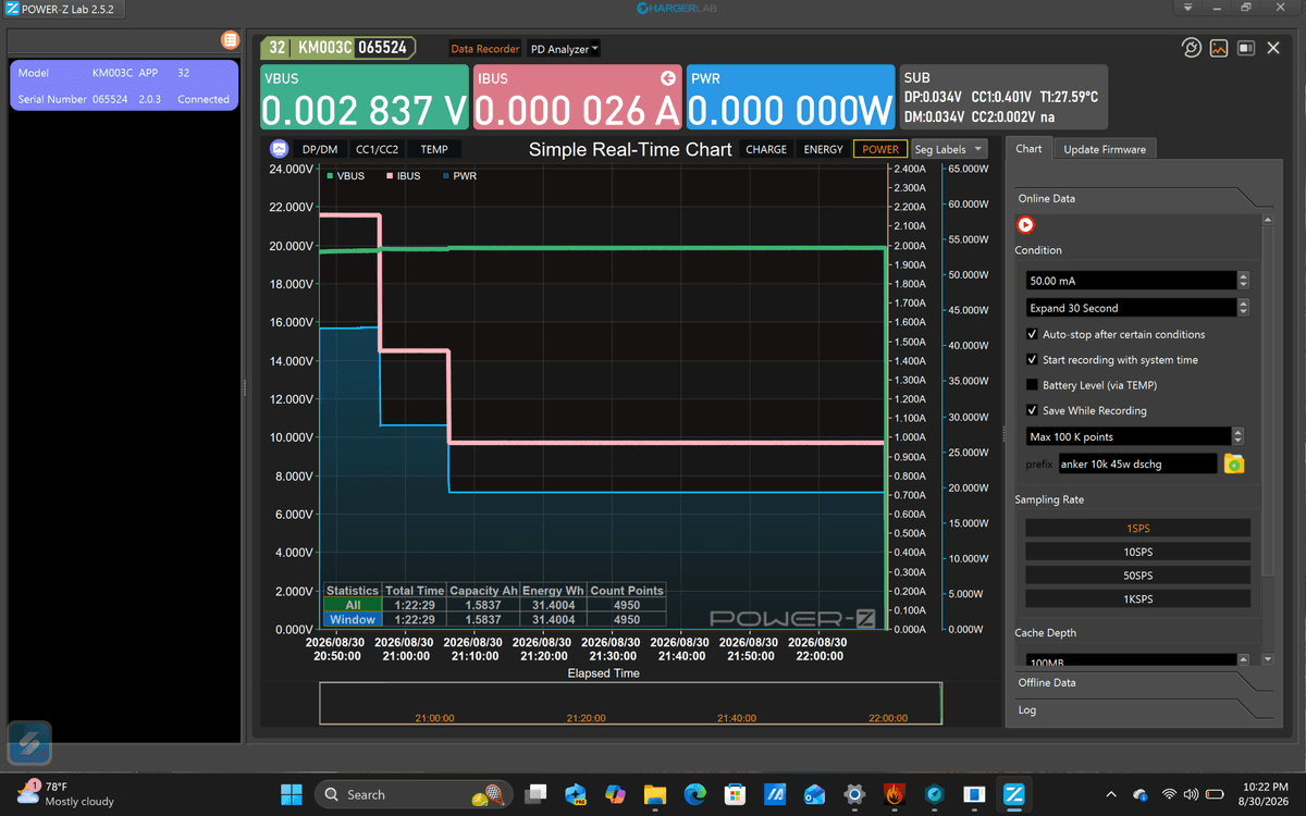 Power Bank testing - Discharging data