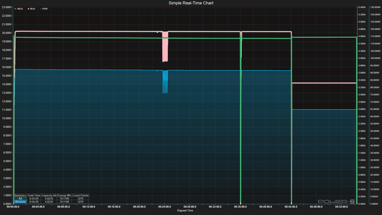Power Bank testing - Discharging data