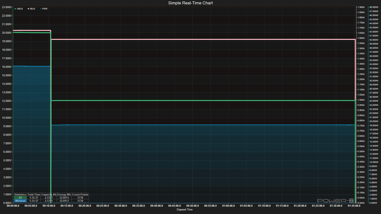 Power Bank testing - Discharging data