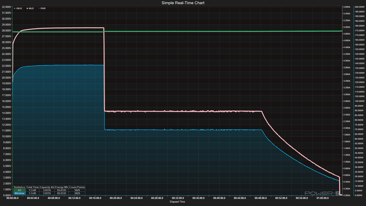 Power Bank testing - Charging Data
