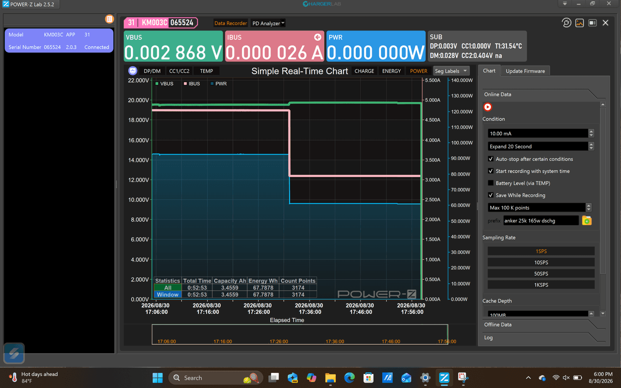 Power Bank testing - Discharging data
