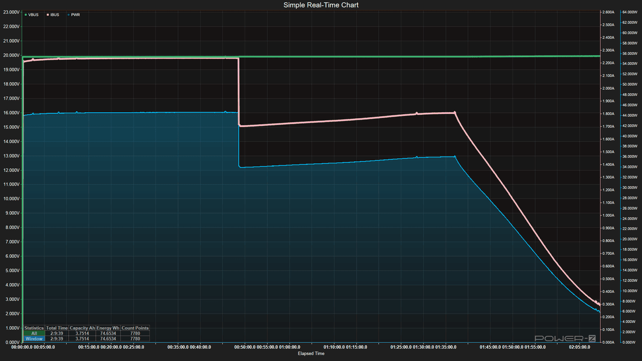 Power Bank testing - Charging Data