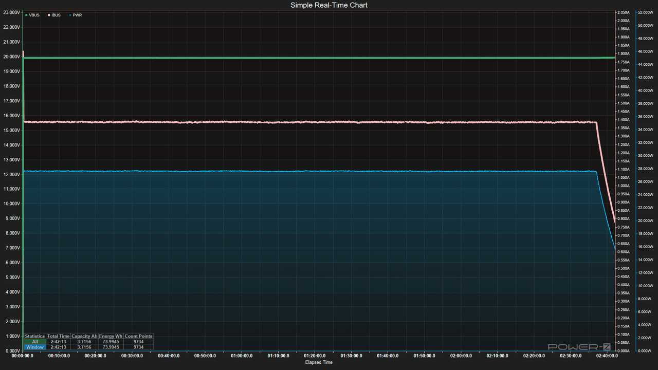 Power Bank testing - Charging Data