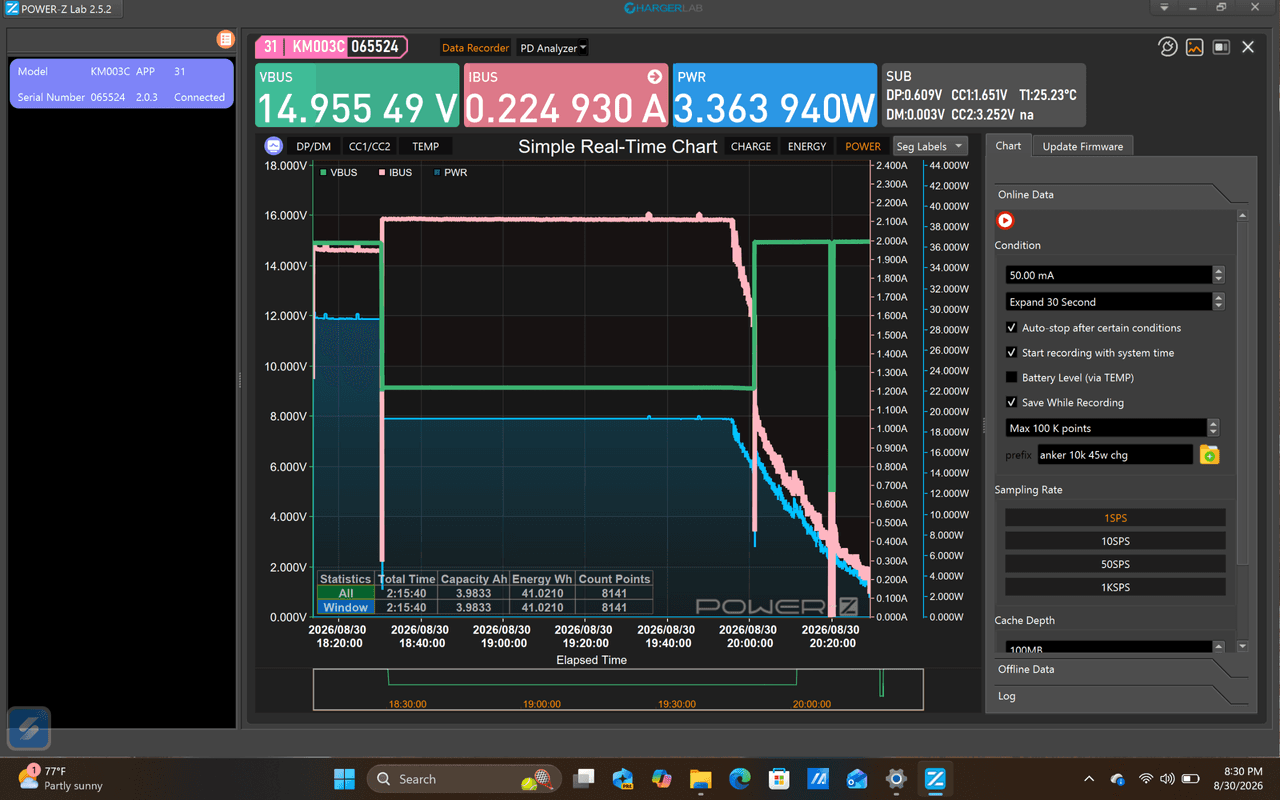 Power Bank testing - Charging Data