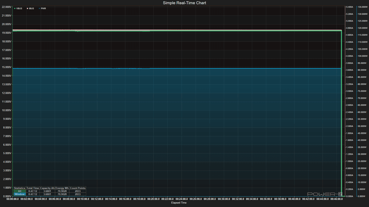 Power Bank testing - Discharging data