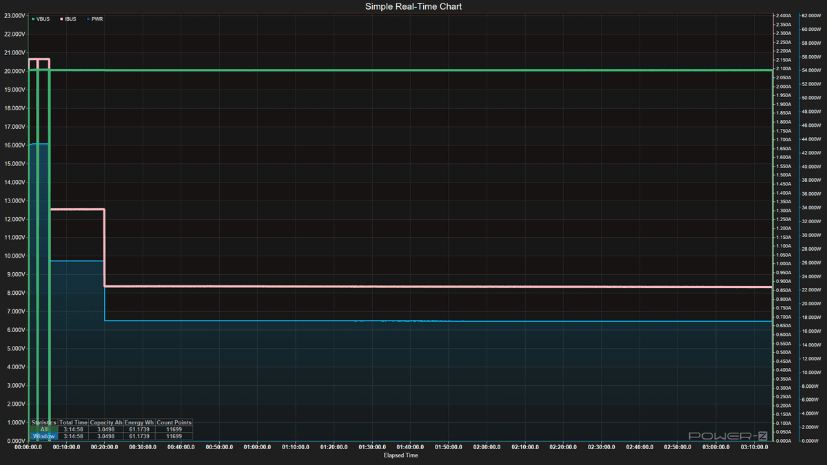 Power Bank testing - Discharging data