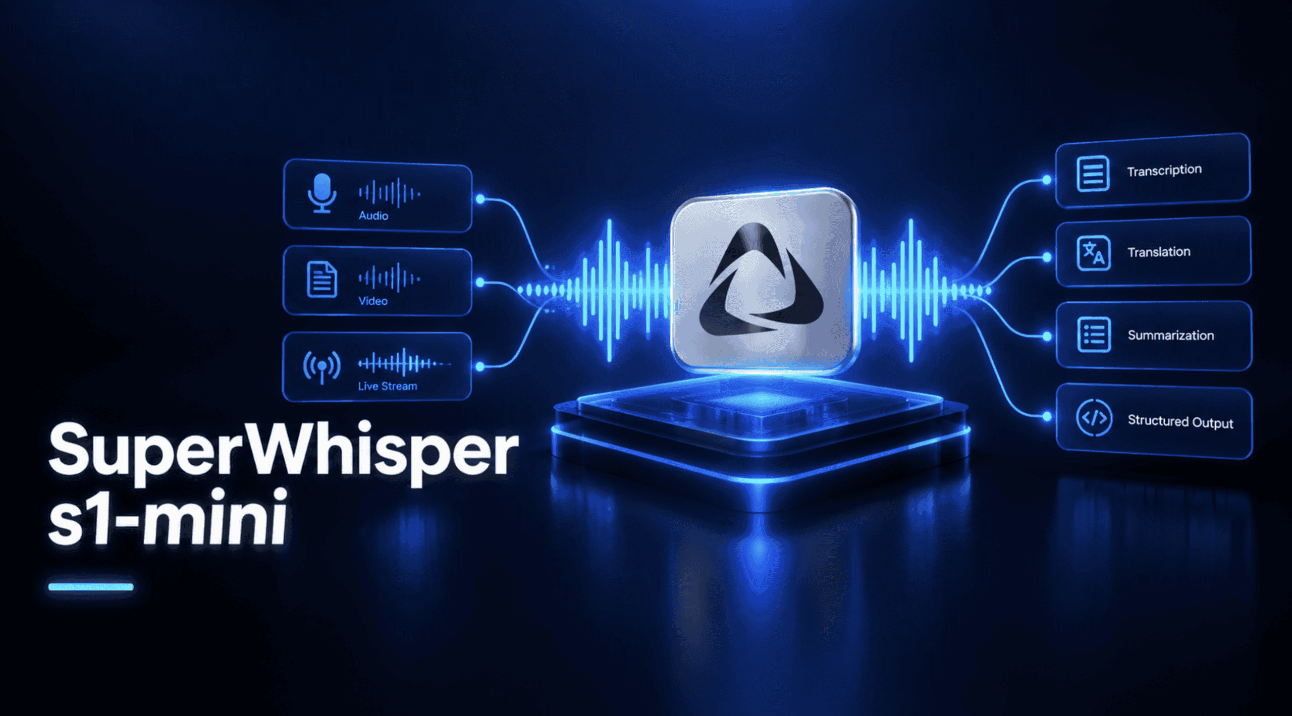 SuperWhisper s1-mini