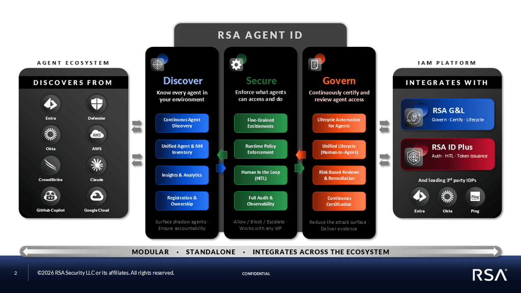 RSA เปิดตัว Agent ID คุมเข้ม Shadow AI กว่า 4,000 ตัวในองค์กร