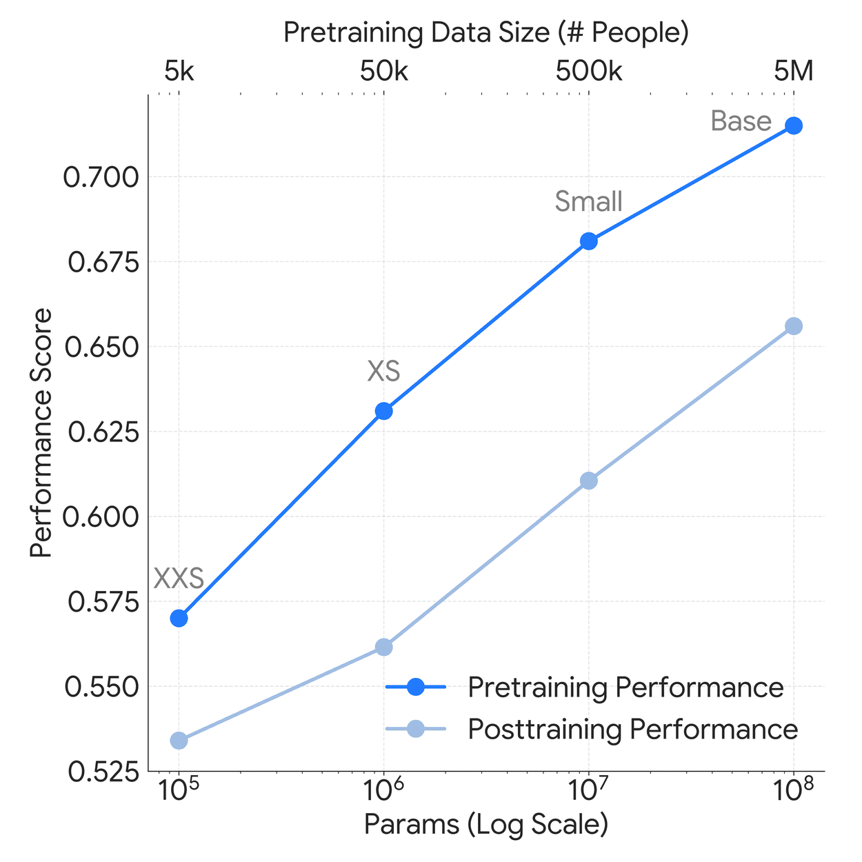 scaling_blog_sensorfm