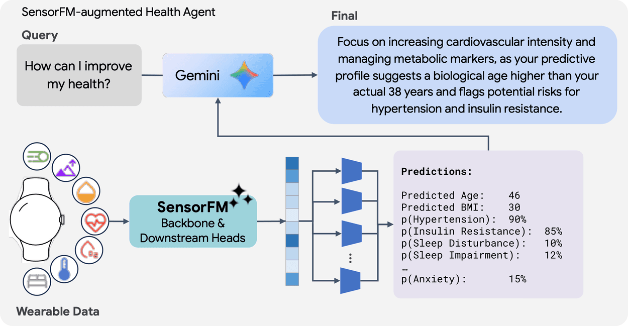 pha_blog_sensorfm