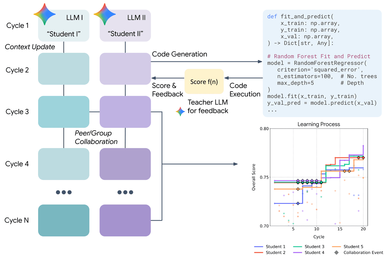 codegen_blog_sensorfm