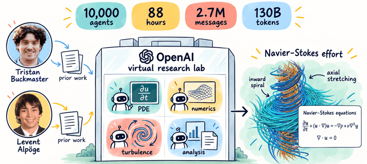 Did AI Just Solve One of Mathematics' Biggest Problems? The Story Behind OpenAI's Breakthrough