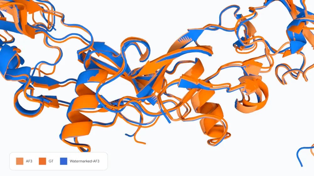 An aligned 3D protein structure overlay showing protein backbone cartoons colored in light orange for "AF3", dark orange for "GT", and blue for "Watermarked-AF3". The secondary structures, including alpha helices and beta sheets, show high spatial overlap across the three conditions. A color legend is present at the bottom left.
