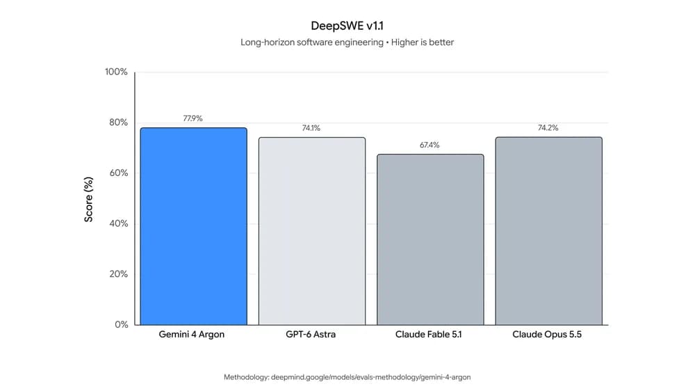 DeepSwe evaluation chart
