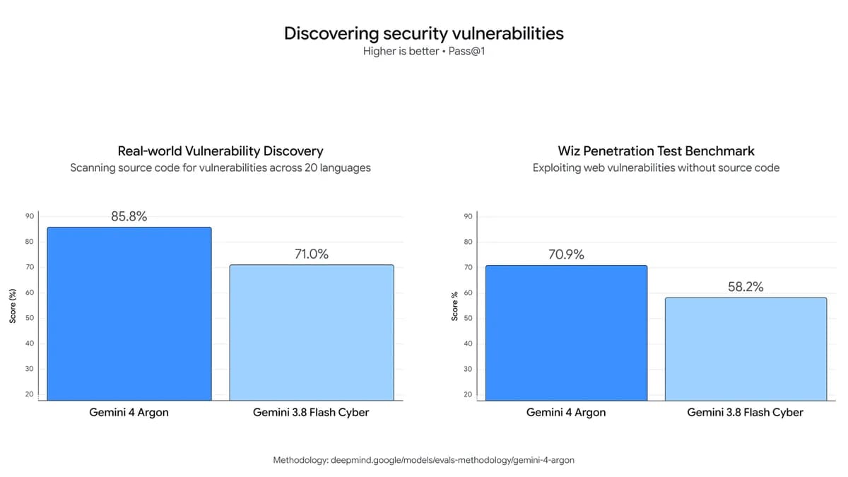 security vulnerabilities chart