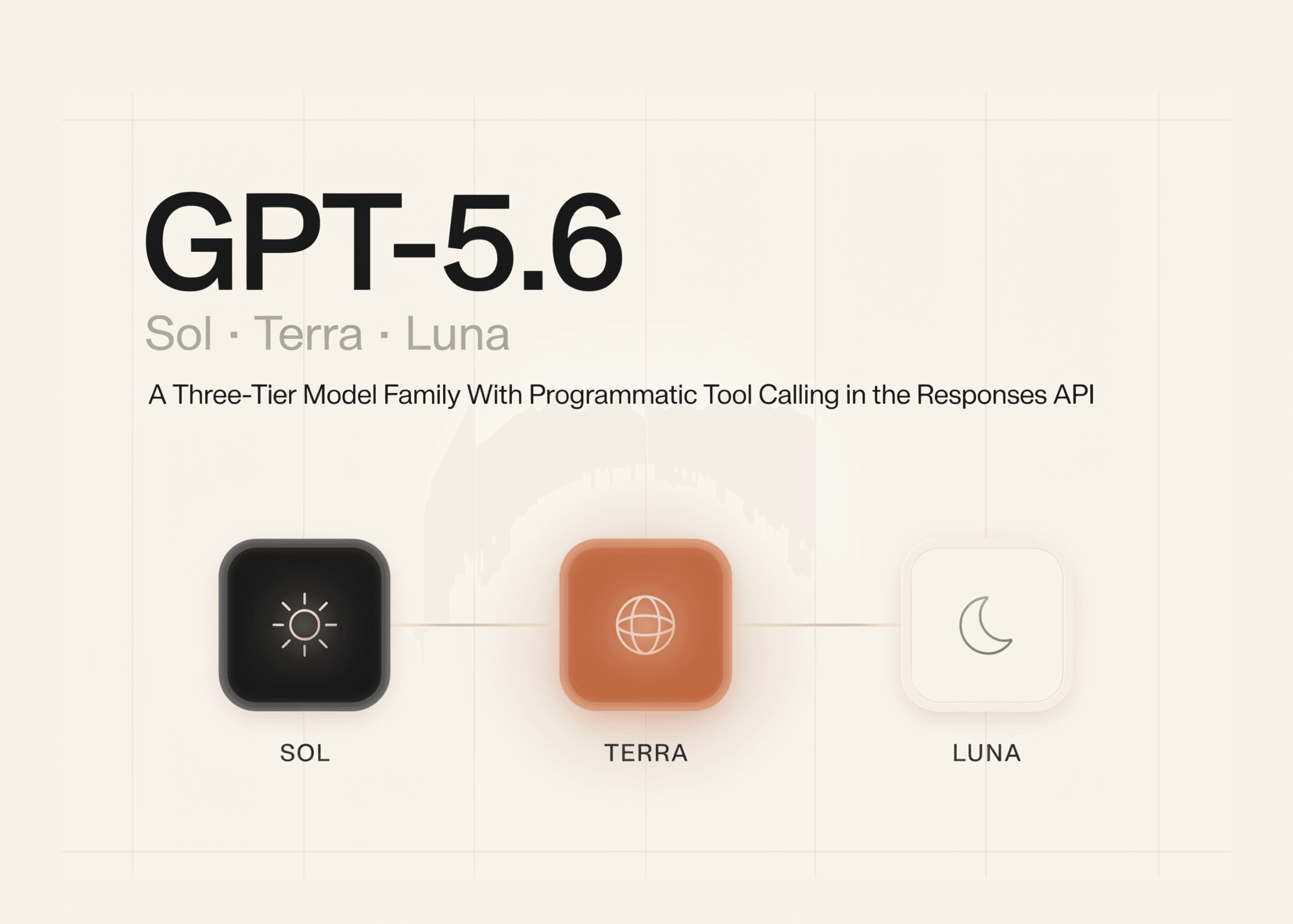 OpenAI เปิดตัว GPT-5.6 ตระกูลโมเดล 3 ระดับ พร้อมระบบ Programmatic Tool Calling ใหม่