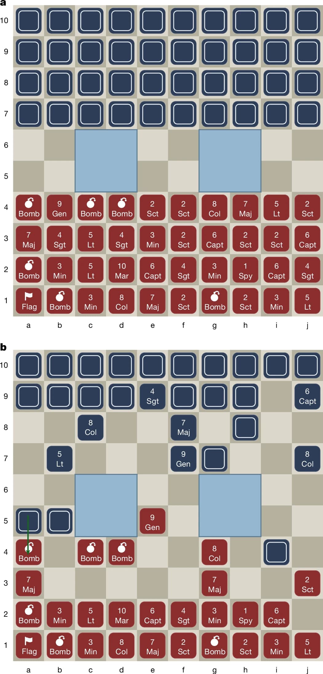 AI ปิดฉากมนุษย์ในเกม Stratego ด้วยงบไม่ถึง 8,000 ดอลลาร์
