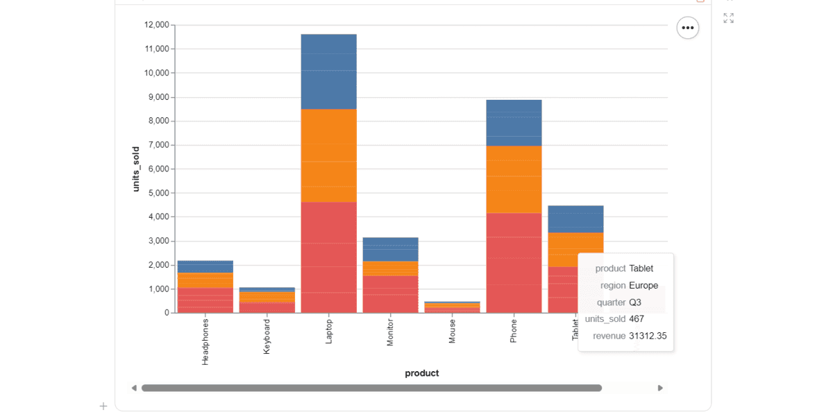 How to Use Marimo for Interactive Data Analysis