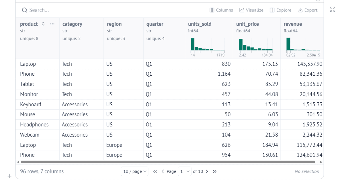 How to Use Marimo for Interactive Data Analysis