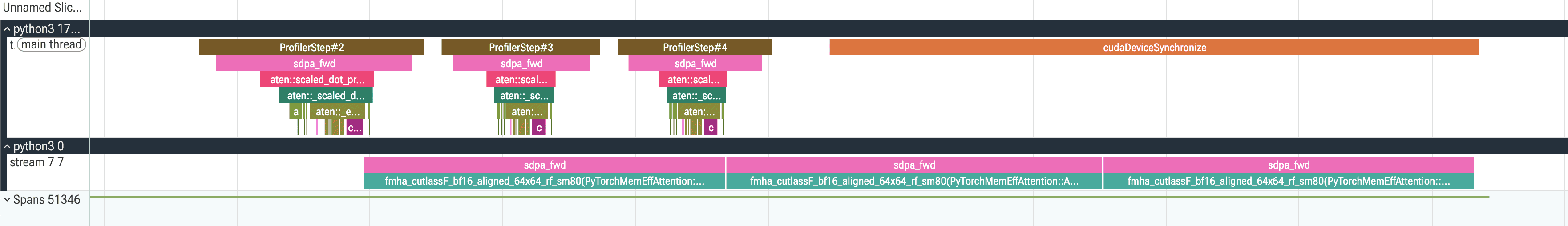 Profiler trace of the SDPA efficient backend showing a single fused fmha_cutlassF attention kernel per forward